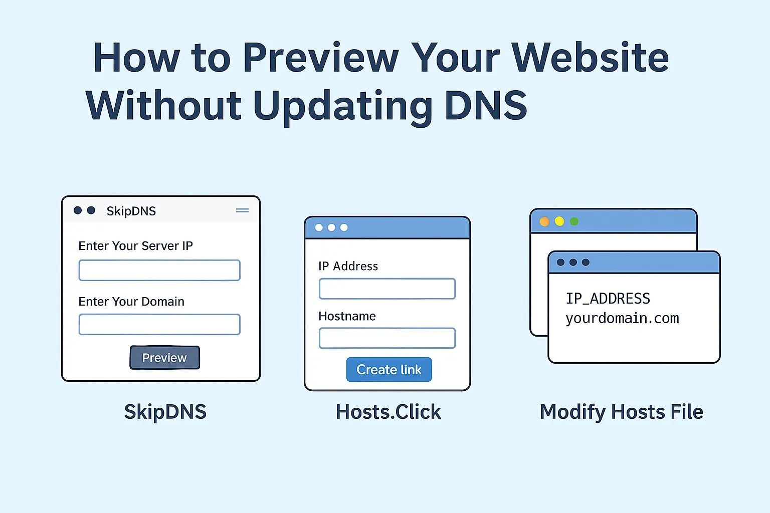 Infographic showing three methods to preview a website without updating DNS: SkipDNS form, Hosts.Click form, and example hosts file edits on Mac Terminal and Windows Notepad.